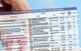 Bursa'da 22 firmaya teşvik